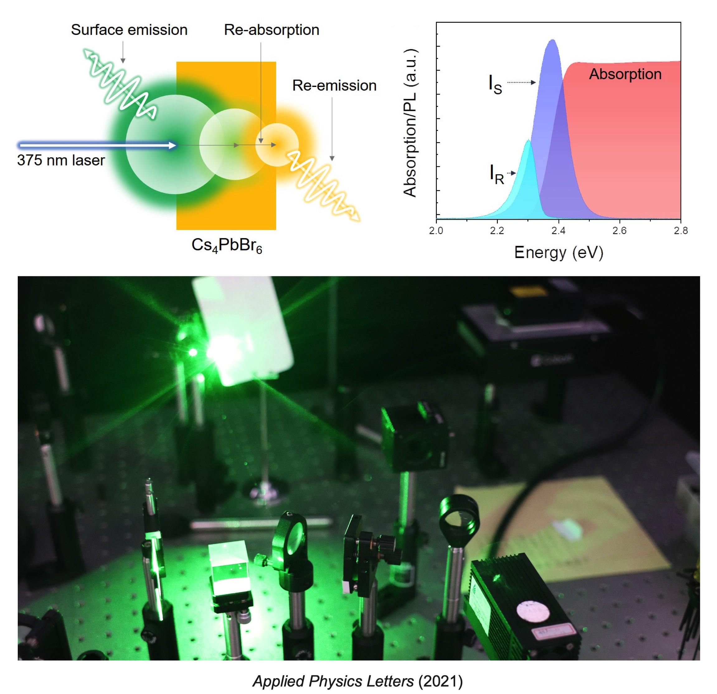 Effect of Host Crystals on Lanthanide Ion Transitions